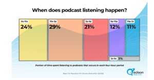 podcast