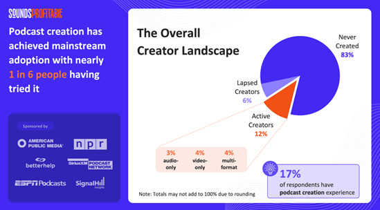 AI-Generated Podcasts are Failing