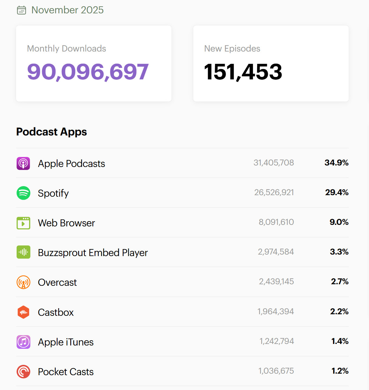 AI-Generated Podcasts are Failing