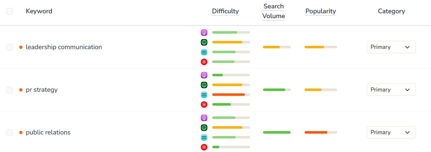 How Listeners Find Your Podcast