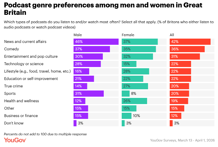 How Listeners Find Your Podcast