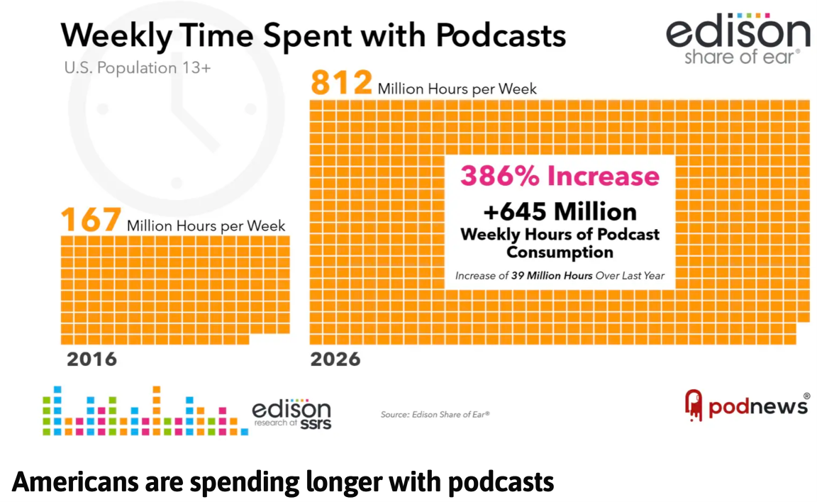 How Listeners Find Your Podcast