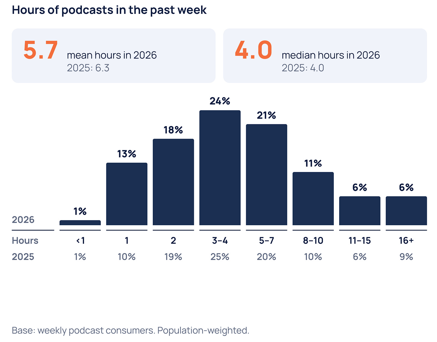 How Disney is Using Podcasts for its Brand