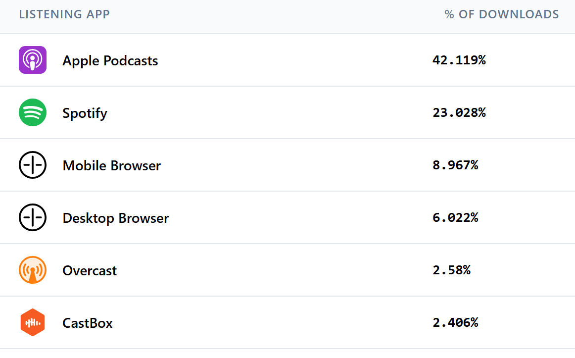 The Canva of Podcasting?