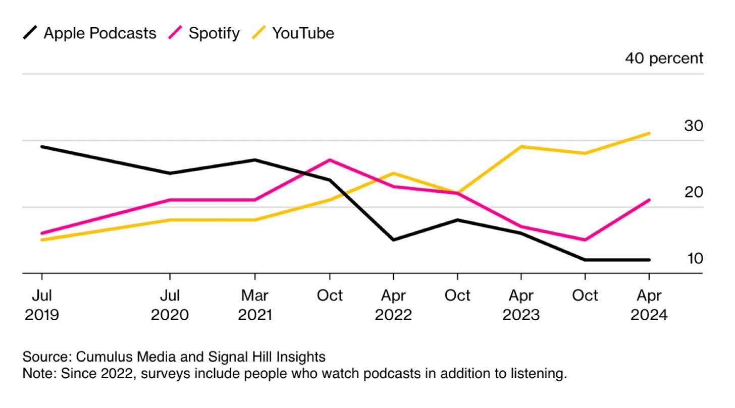 The Canva of Podcasting?