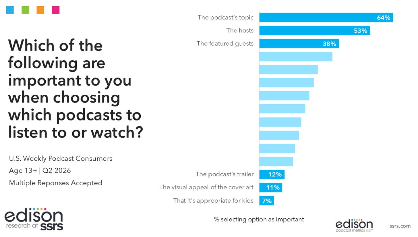 Podcasting's Biggest Platforms Don't Actually Care About Podcasts