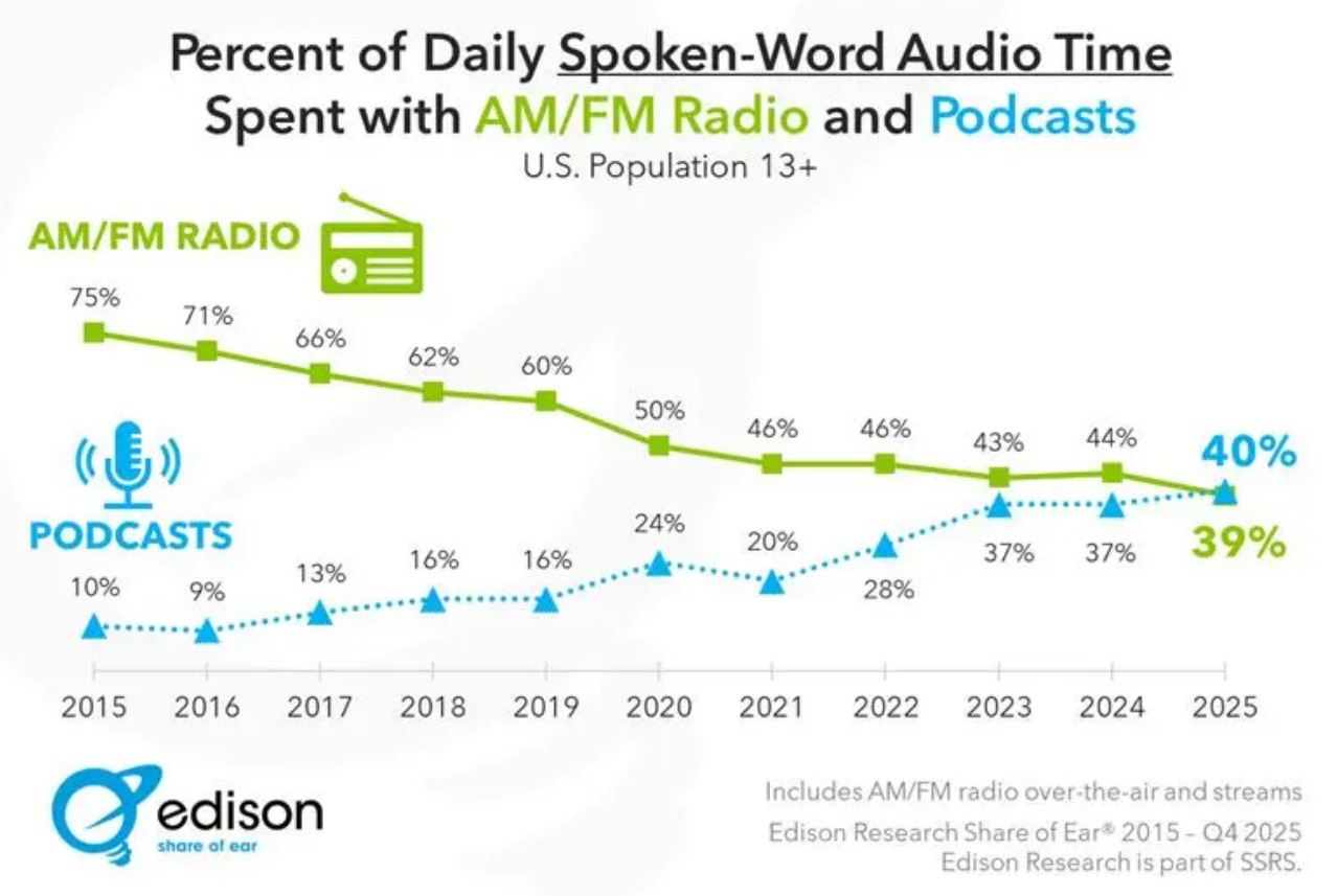 Podcasts Eclipse Talk Radio