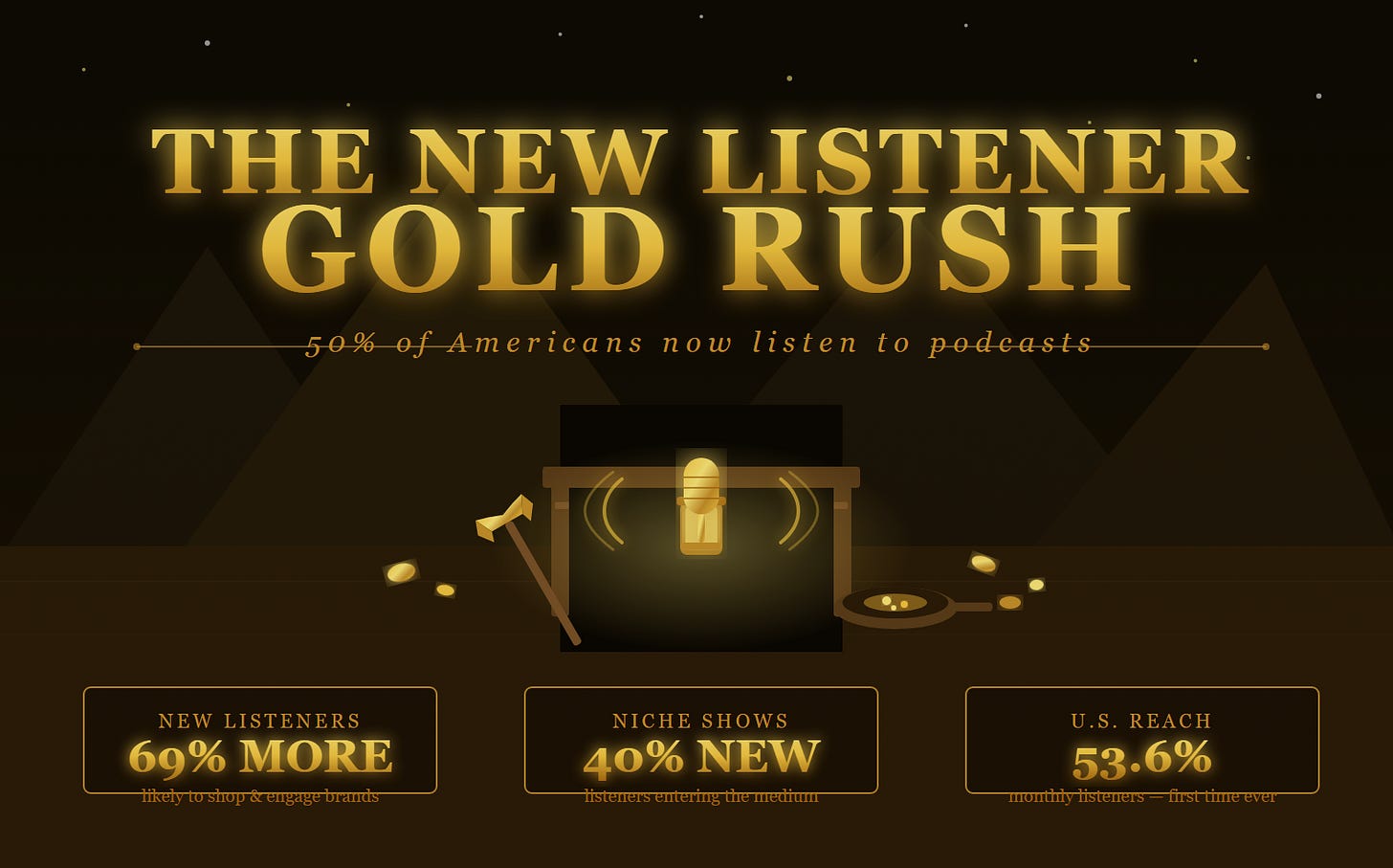 The $1B Podcast Blind Spot