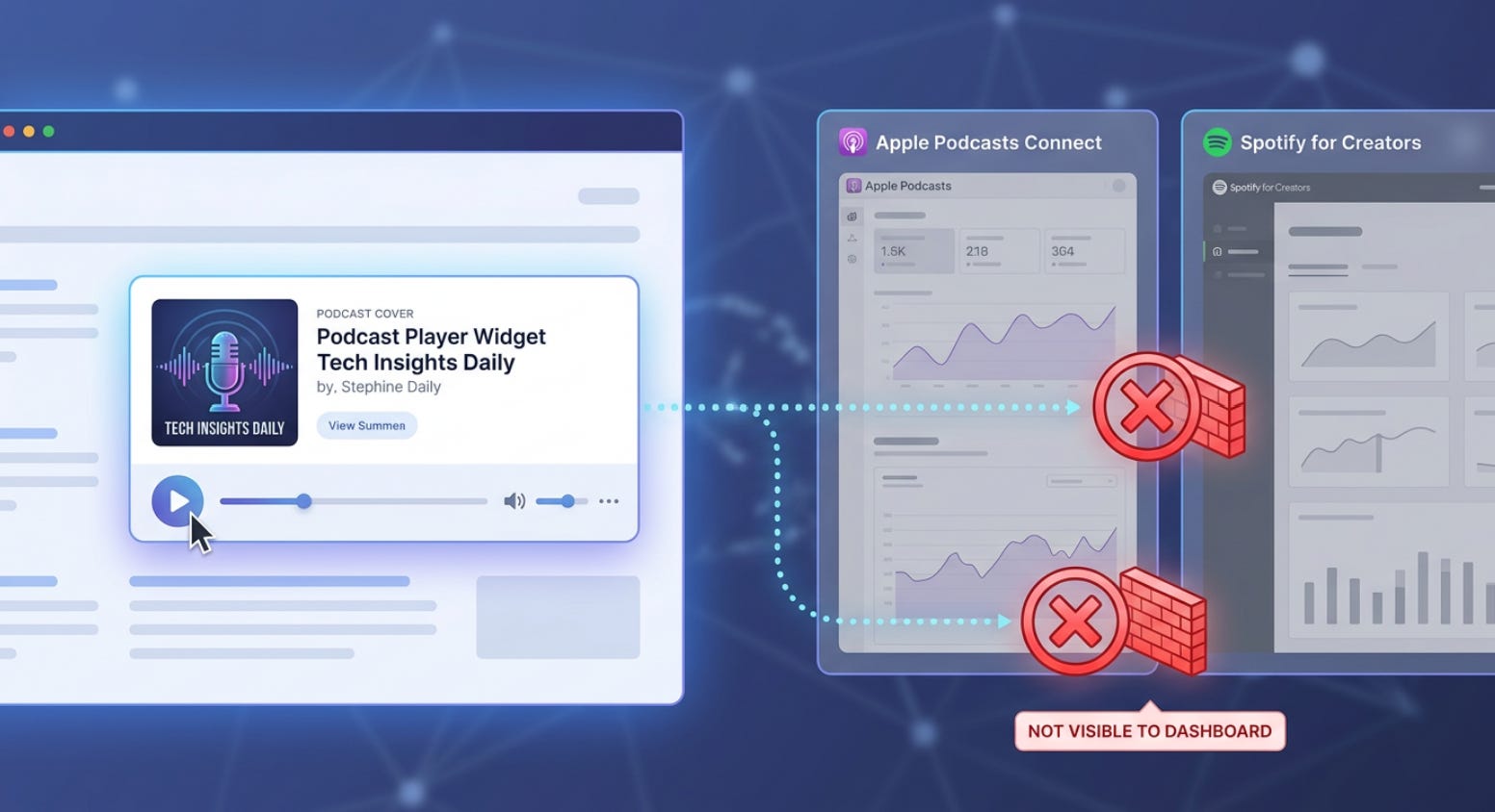 The One-Click Mistake Most Brand Podcasters Are Making