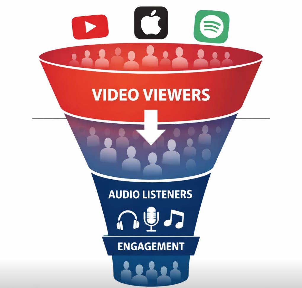 The Podcast Playbook Is Shifting