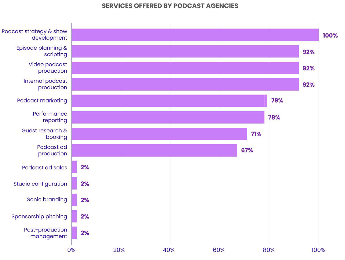 The Podcast Playbook Is Shifting