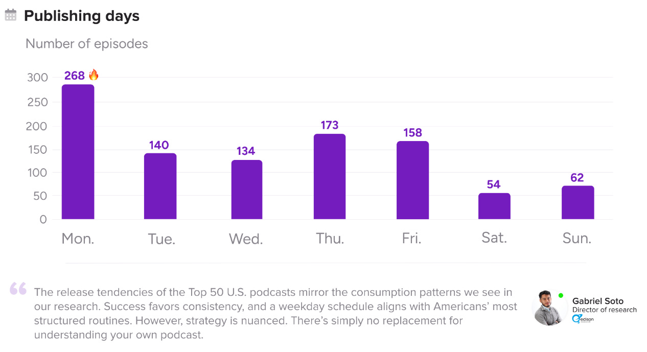 The Podcast Playbook Is Shifting