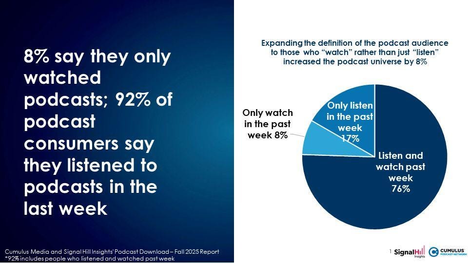 What the 2025 Podcast Data Means for YOUR Growth