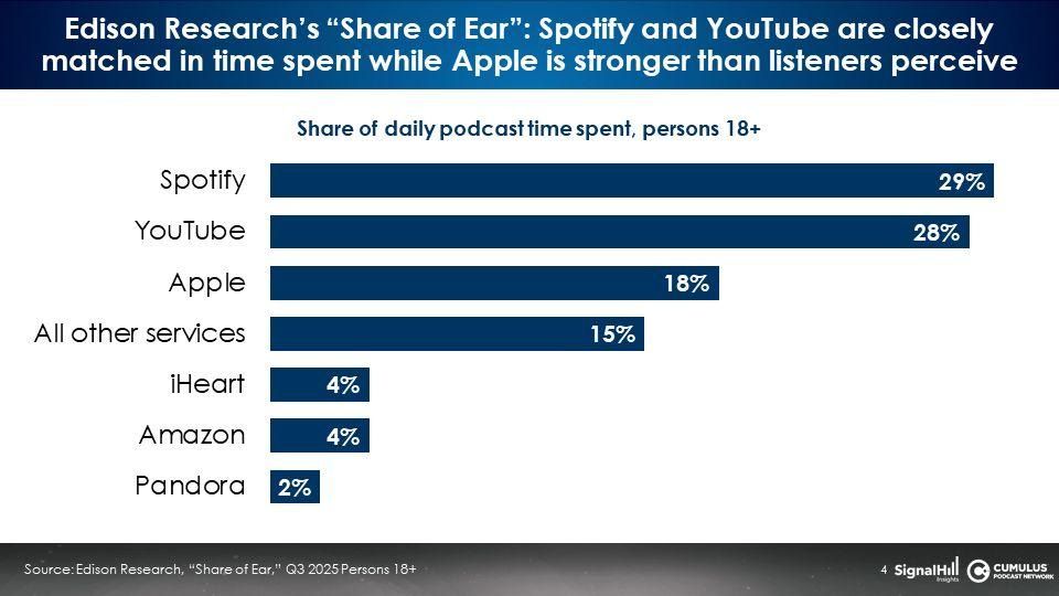 What the 2025 Podcast Data Means for YOUR Growth