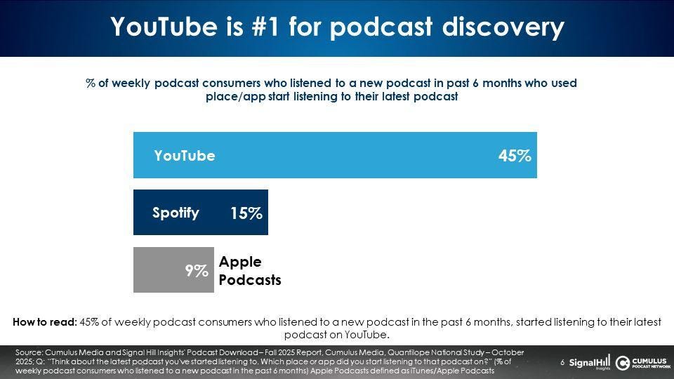 What the 2025 Podcast Data Means for YOUR Growth