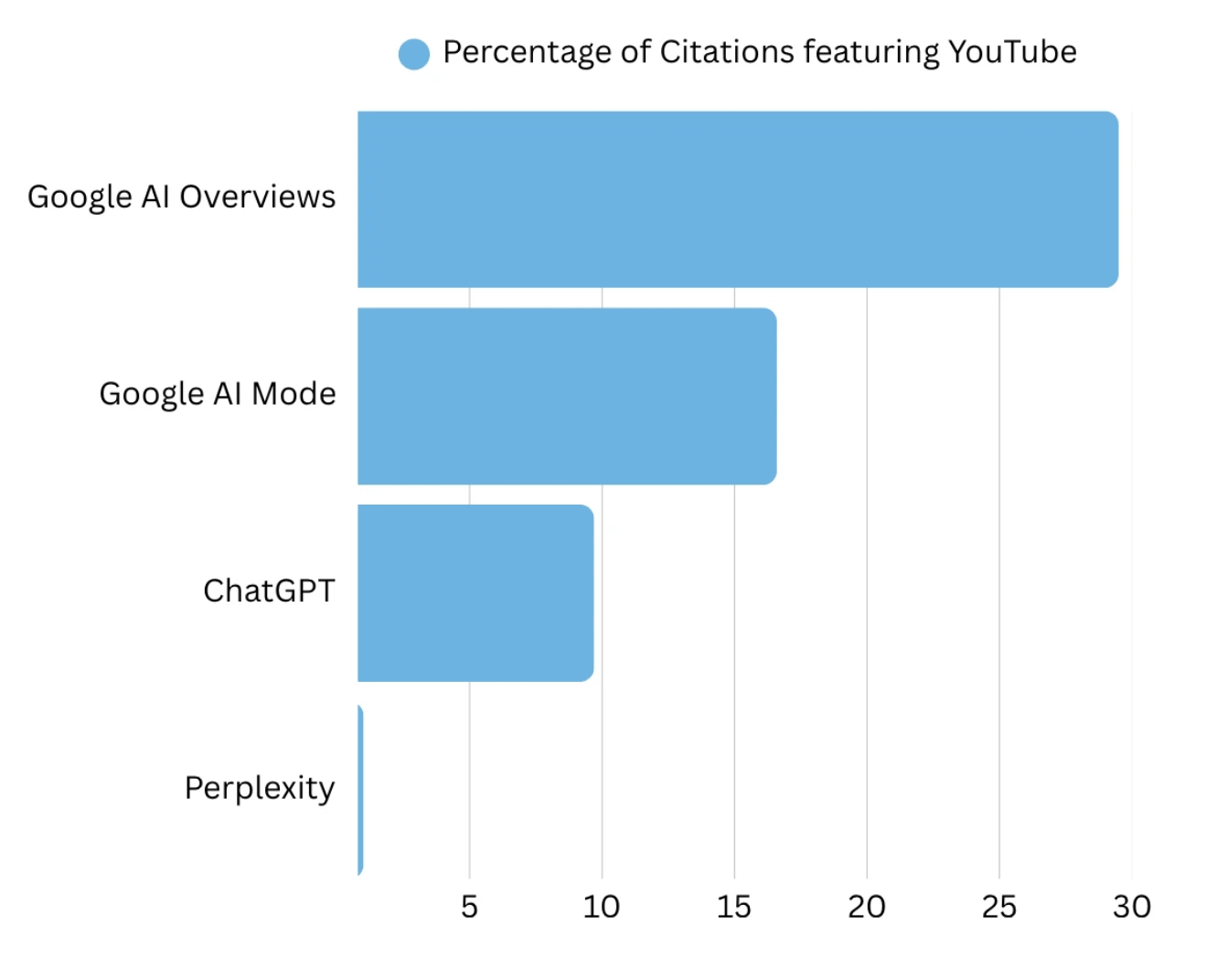 When and How Listeners Find You
