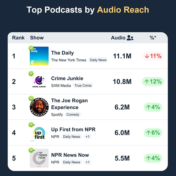 Why Video Boosts Your Audio